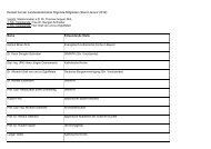 Liste der Mitglieder des Landesdenkmalrates - Bayern