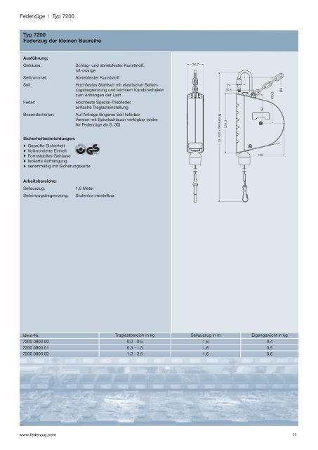 Federzüge und Balancer