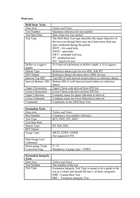 Well Tests Drill Stem Tests Data Item Values And Notes Test Gov Uk