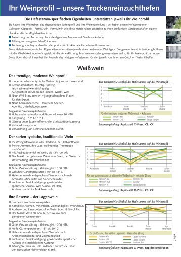 Ihr Weinprofil - Dipl.-Ing. Andreas Cologna