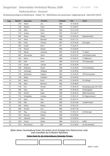 Odenwälder Herbstlauf Mudau 2006 Siegerliste ... - MaxX-Timing