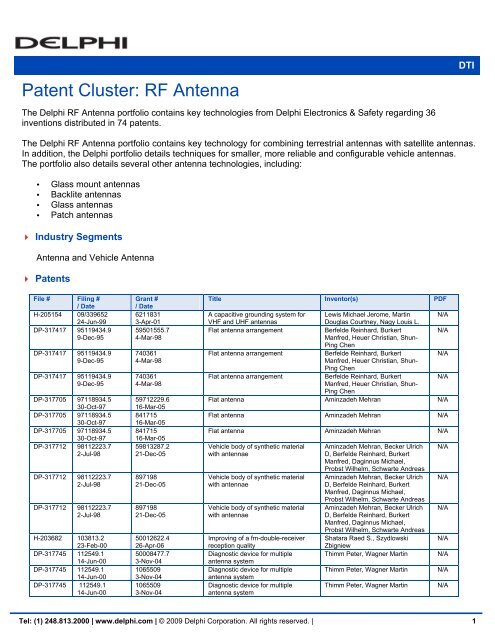 Patent Cluster: RF Antenna - Delphi