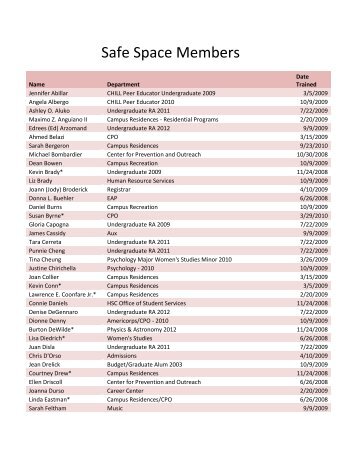 Safe Space Members - Student Affairs