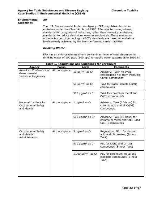 (Cr) Toxicity | ATSDR - CSEM - Agency for Toxic Substances and ...