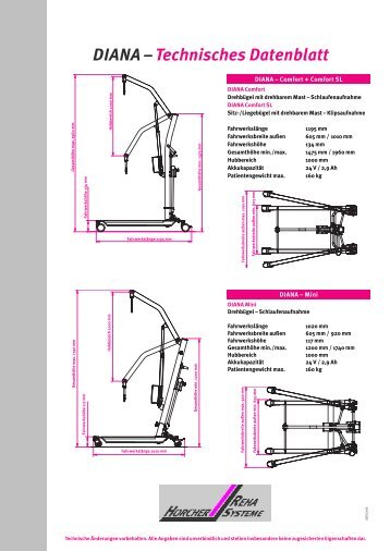 DIANA â Technisches Datenblatt