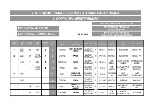 2. KUP MEDITERANA â€“ PRVENSTVO U RADU PASA ... - Fidasc