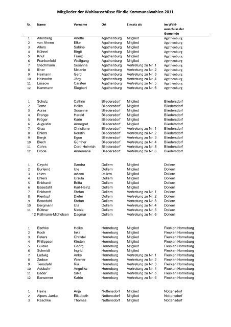 Aktuelle Liste Wahlausschussmitglieder - Samtgemeinde Horneburg