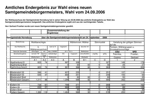 Kommunalwahl 2006 - Samtgemeinde Horneburg