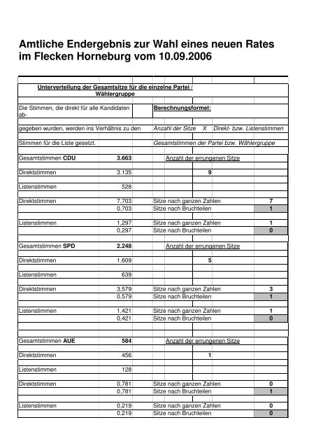 Kommunalwahl 2006 - Samtgemeinde Horneburg