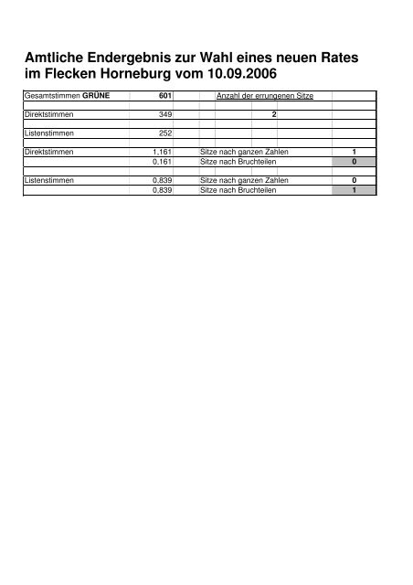 Kommunalwahl 2006 - Samtgemeinde Horneburg