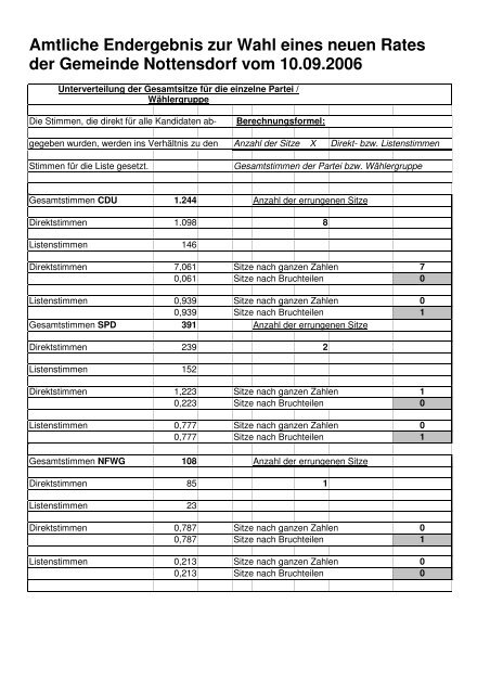 Kommunalwahl 2006 - Samtgemeinde Horneburg