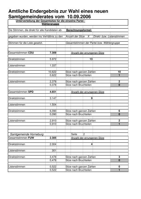 Kommunalwahl 2006 - Samtgemeinde Horneburg