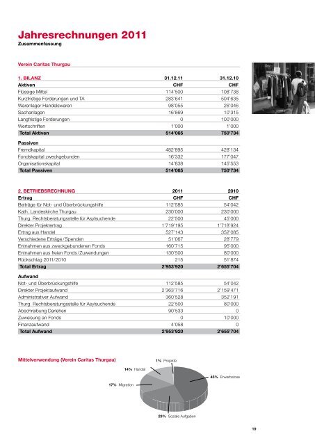 Jahresbericht 2011 Caritas Thurgau