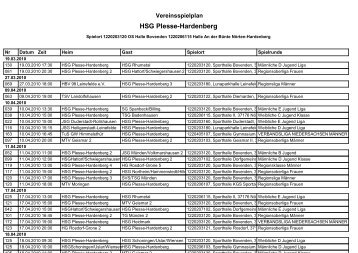 HSG Plesse-Hardenberg