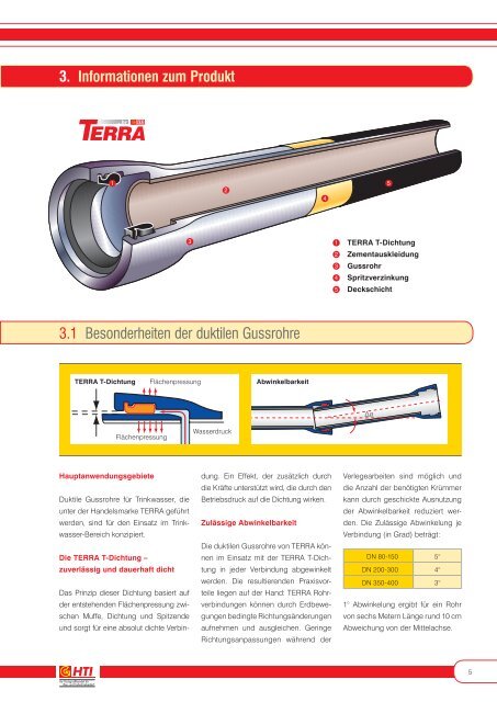 TERRA Komplett-Rohrsystem Duktiles Gussrohr für ... - HTI Hezel KG