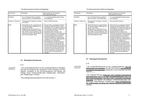 Gemeinde Boniswil Bau- und Nutzungsordnung (BNO)