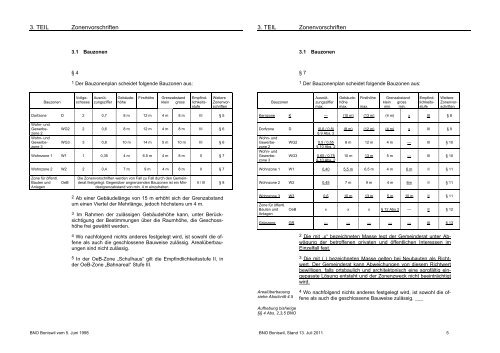 Gemeinde Boniswil Bau- und Nutzungsordnung (BNO)