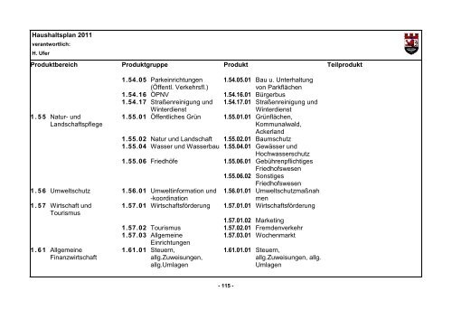 Haushaltsplan 2011 - D5 - Ratssitzung beschlossen ... - Hückeswagen