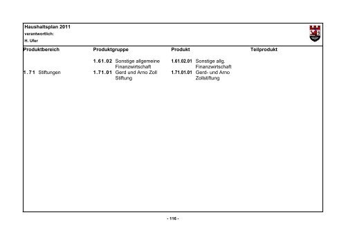 Haushaltsplan 2011 - D5 - Ratssitzung beschlossen ... - Hückeswagen