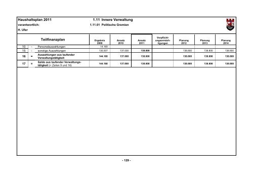 Haushaltsplan 2011 - D5 - Ratssitzung beschlossen ... - Hückeswagen