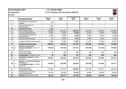 Haushaltsplan 2011 - D5 - Ratssitzung beschlossen ... - Hückeswagen