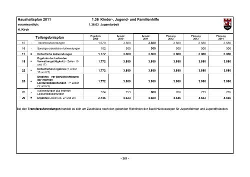 Haushaltsplan 2011 - D5 - Ratssitzung beschlossen ... - Hückeswagen