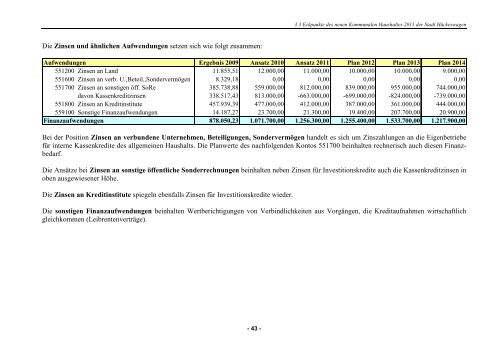 Haushaltsplan 2011 - D5 - Ratssitzung beschlossen ... - Hückeswagen