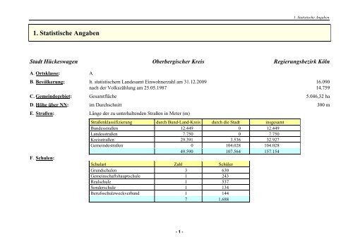 Haushaltsplan 2011 - D5 - Ratssitzung beschlossen ... - Hückeswagen