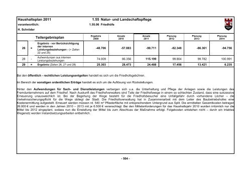 Haushaltsplan 2011 - D5 - Ratssitzung beschlossen ... - Hückeswagen