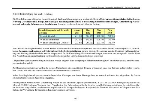 Haushaltsplan 2011 - D5 - Ratssitzung beschlossen ... - Hückeswagen