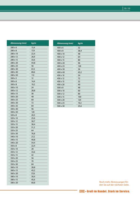 langprodukte - Hahn und Keller GmbH