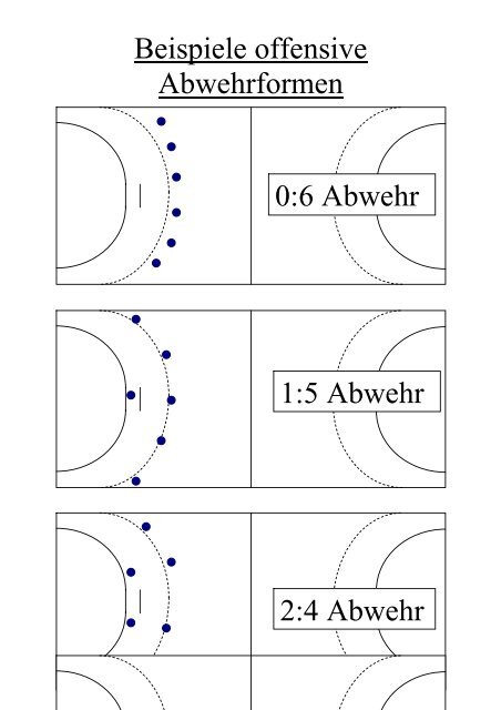 Beispiele offensive Abwehrformen 0:6  Abwehr 1:5 Abwehr 2:4 Abwehr