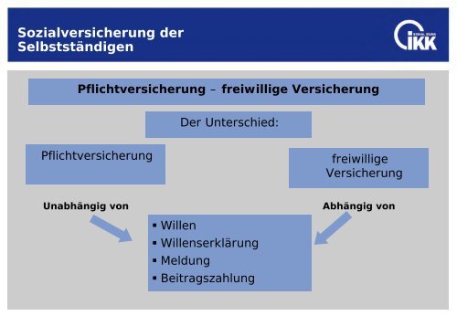 Sozialversicherung der Selbstständigen