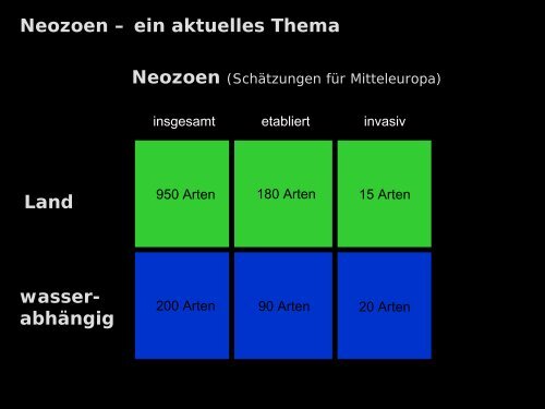 Der Vormarsch Von Neozoen In Unseren ... - HYDRA-Institute