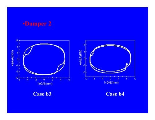 Passive, Semi-Active and Active Vibration Control Systems for ...