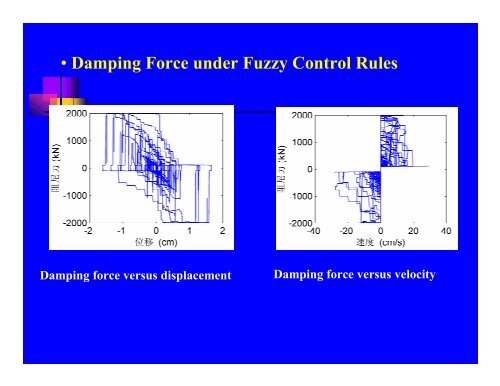 Passive, Semi-Active and Active Vibration Control Systems for ...