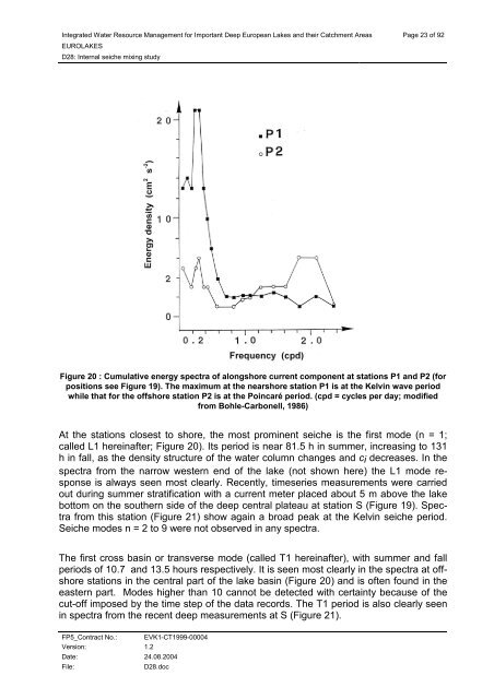 D28: Internal seiche mixing study - Hydromod