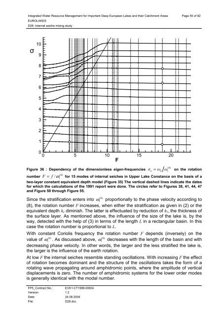 D28: Internal seiche mixing study - Hydromod