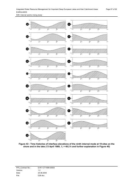 D28: Internal seiche mixing study - Hydromod