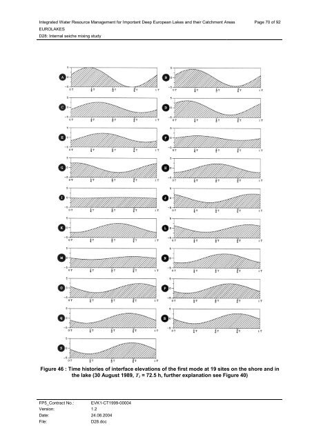 D28: Internal seiche mixing study - Hydromod