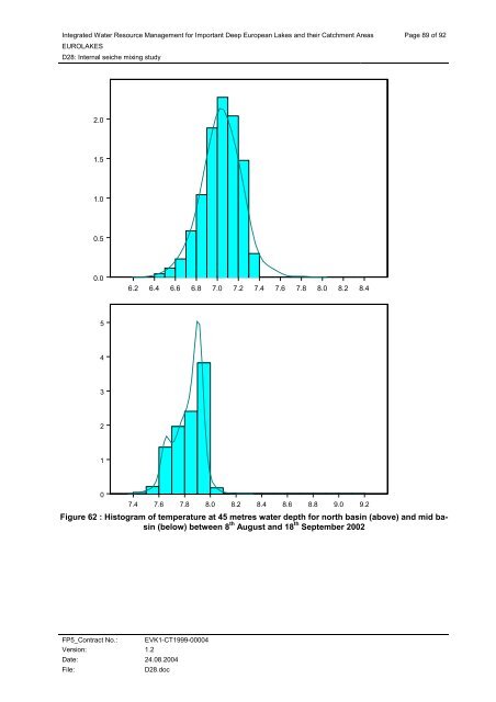 D28: Internal seiche mixing study - Hydromod