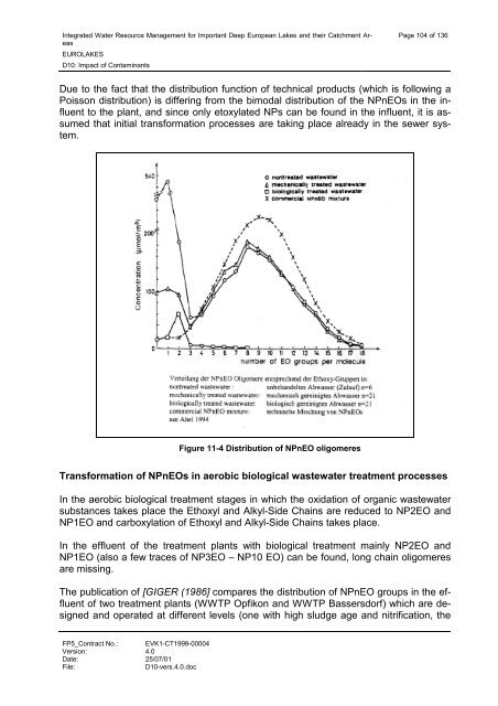 D10: Impact of Contaminants - Hydromod