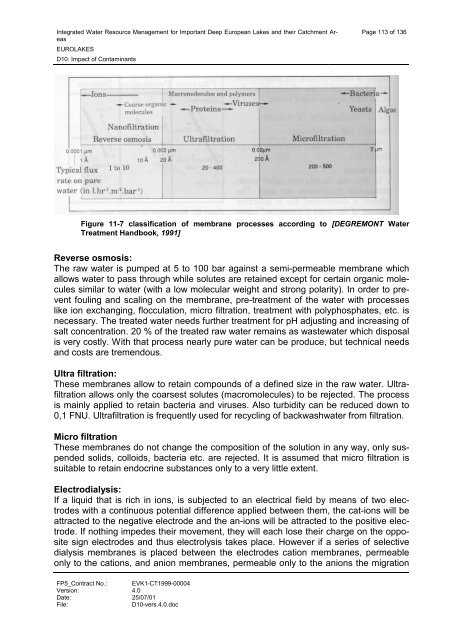 D10: Impact of Contaminants - Hydromod