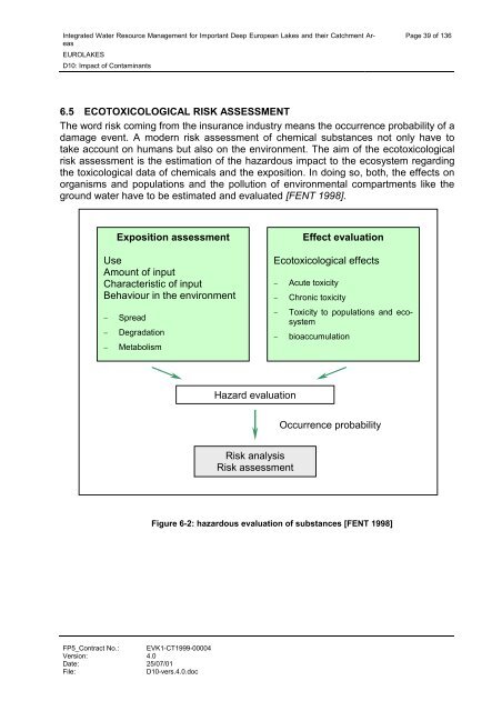 D10: Impact of Contaminants - Hydromod