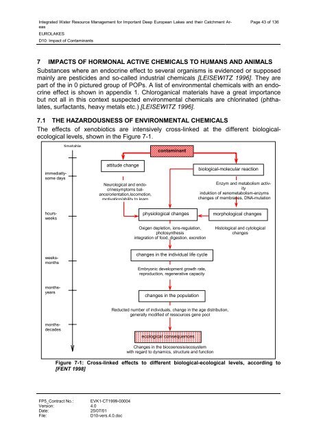 D10: Impact of Contaminants - Hydromod