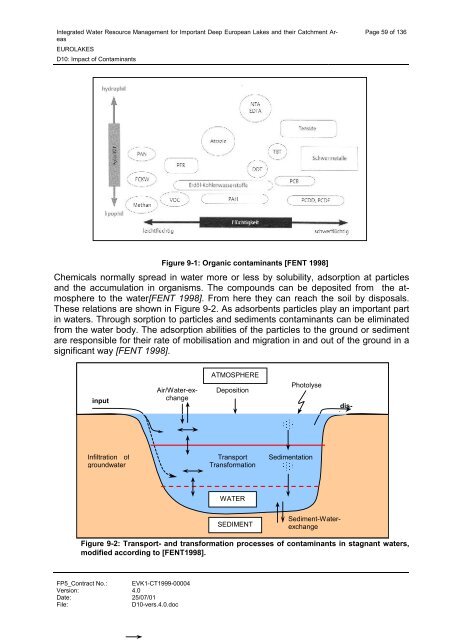 D10: Impact of Contaminants - Hydromod