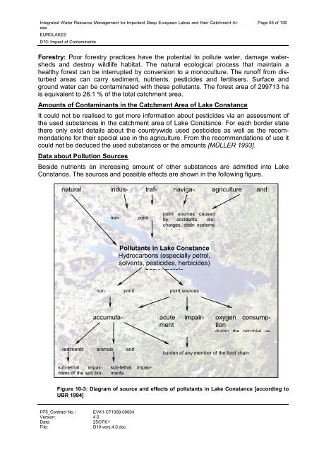 D10: Impact of Contaminants - Hydromod