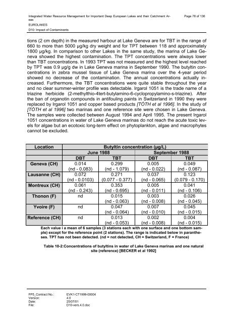 D10: Impact of Contaminants - Hydromod