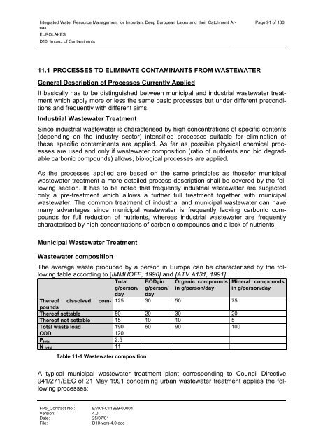 D10: Impact of Contaminants - Hydromod