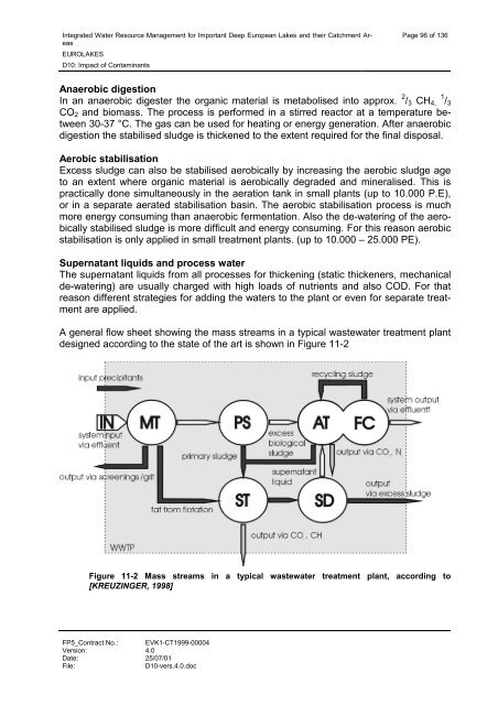 D10: Impact of Contaminants - Hydromod